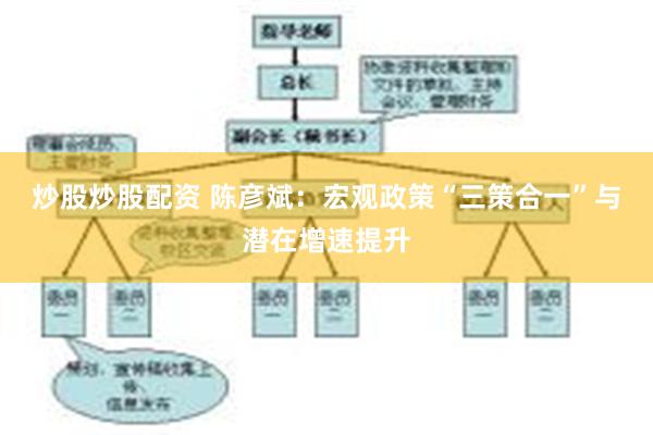 炒股炒股配资 陈彦斌：宏观政策“三策合一”与潜在增速提升